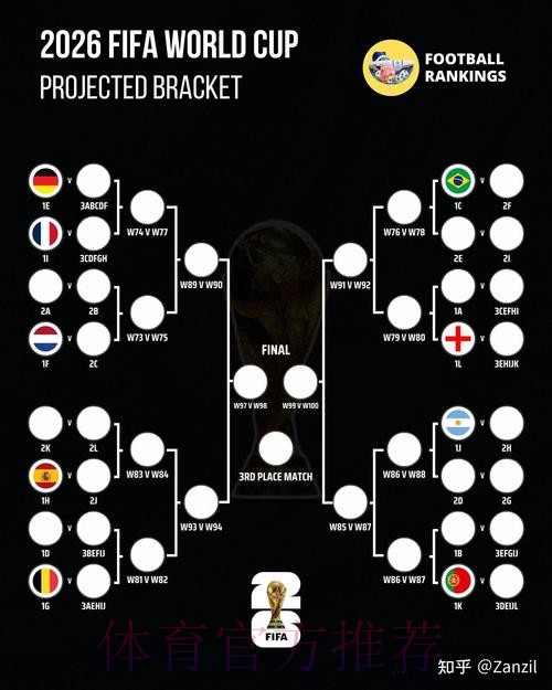 2026世界杯法国贝林厄姆晋级分析深度解读