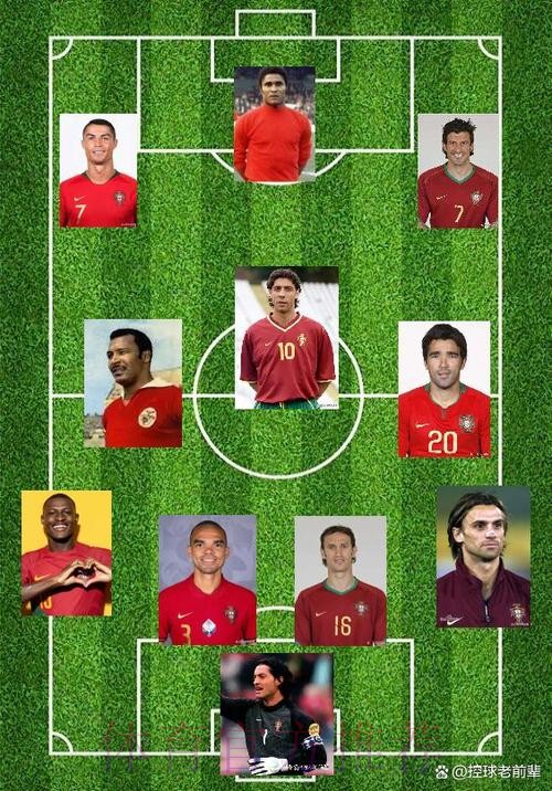 世界杯葡萄牙C罗阵容解析深度解读 世界杯葡萄牙C罗阵容解析深度解读
