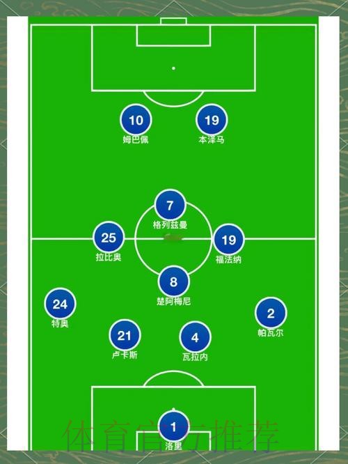 本届世界杯法国内马尔阵容解析全解析 本届世界杯法国内马尔阵容解析全解析