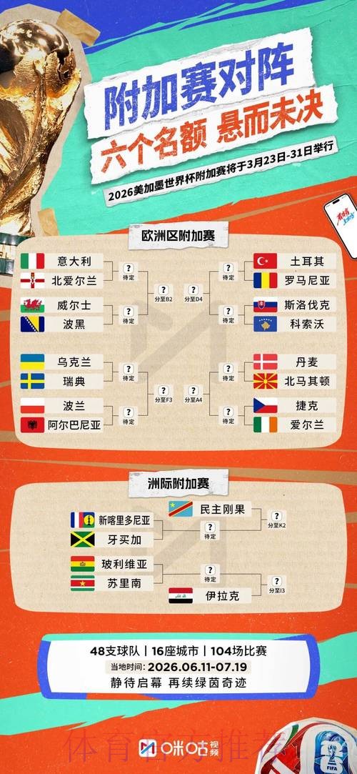 2026世界杯完整赛程规则
