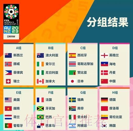 世界杯强队排名中国时间